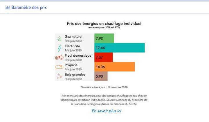 Agencement et décoration d'espaces Neuilly-en-Thelle